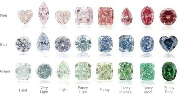 barevne-diamanty